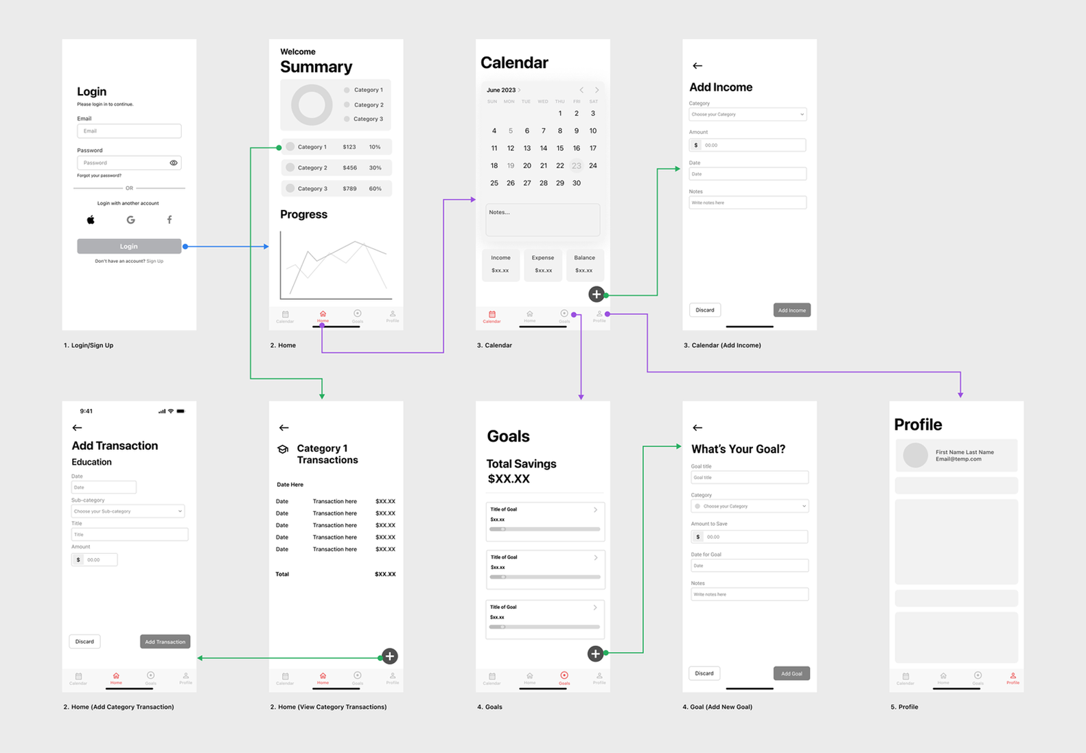 low fidelity prototypes
